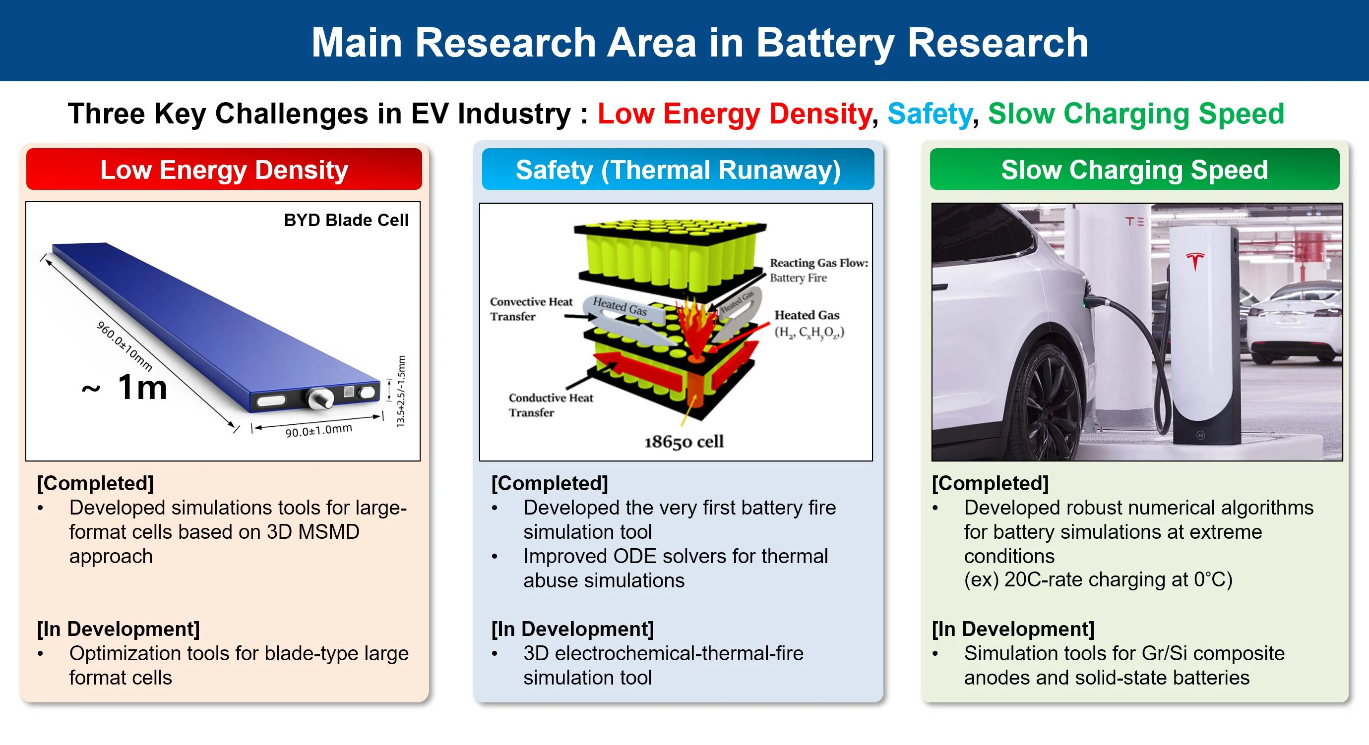 Battery Research Overview