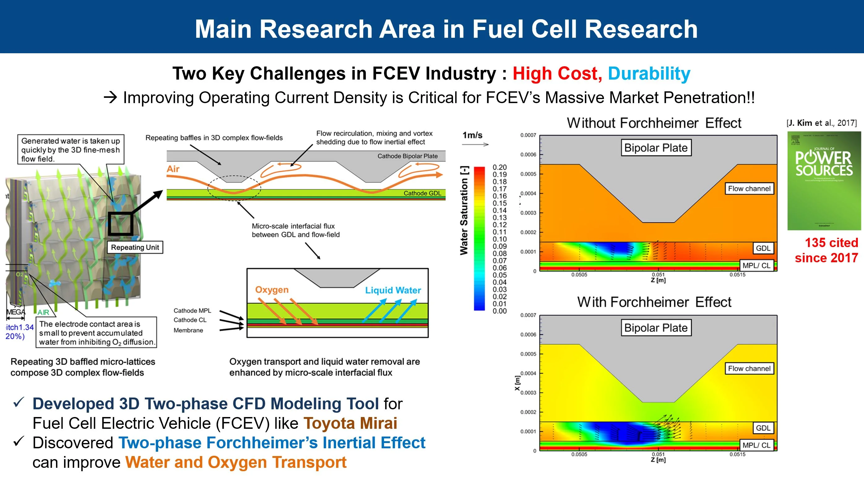 Fuel Cell Research Overview